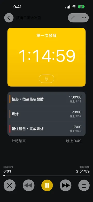 「經典三明治吐司」流程正在執行「第一次發酵」步驟,剩餘 1:14:59。下方列出接下來的步驟「整形,然後最後發酵」、「烘烤」和「蓋住麵包,完成烘烤」及各自的預計結束時間,再往下是「計時結束」晚上 9:49、經過時間和剩餘時間,以及取消、上一步、暫停、下一步和調整時間長度按鈕。